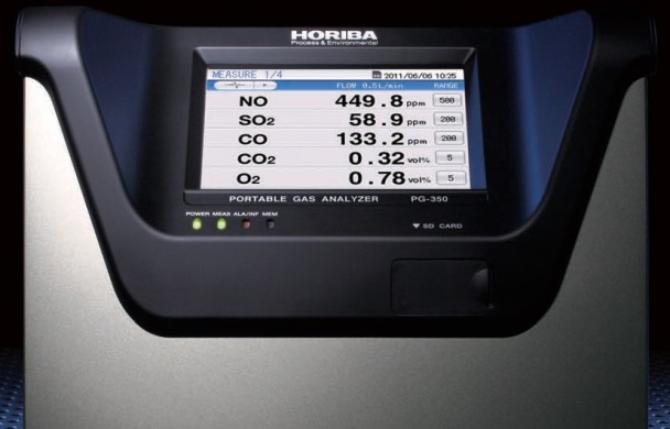 horiba